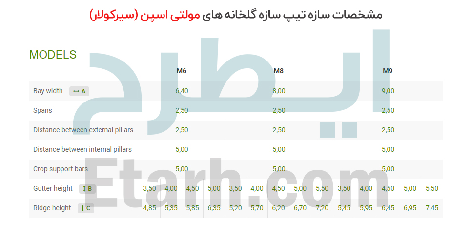 سازه گلخانه مولتی اسپن مدل سرکولار