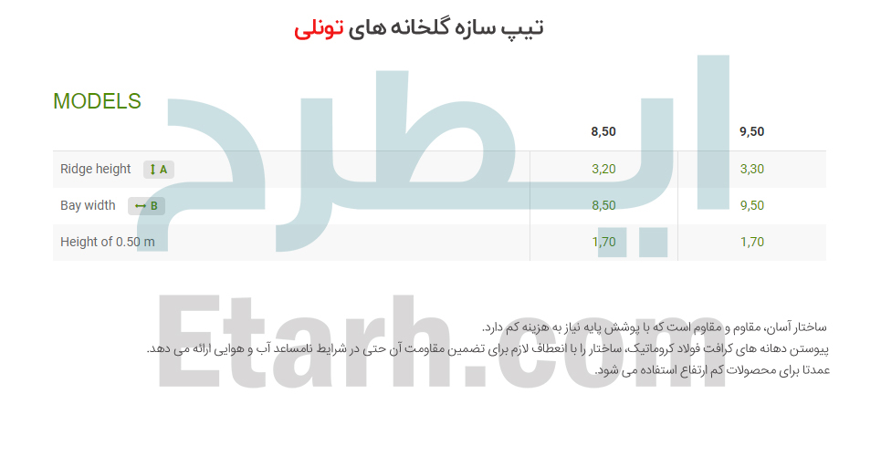 سازه گلخانه تونلی
