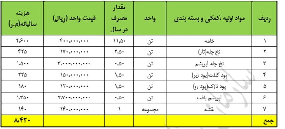 طرح مجتمع کارگاهی فرش بافی