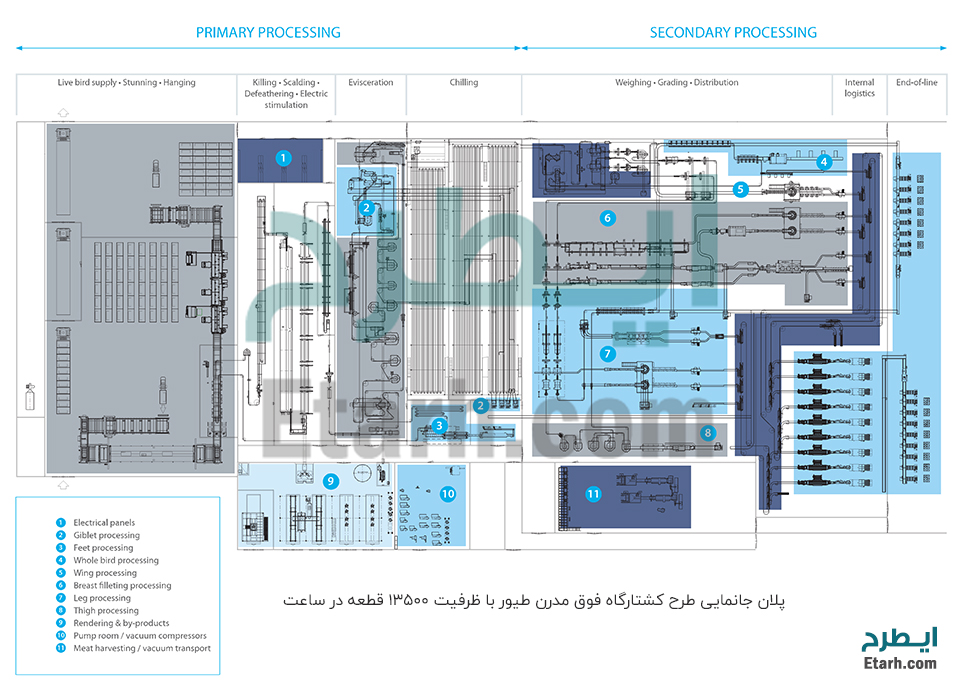 طرح کشتارگاه صنعتی طیور