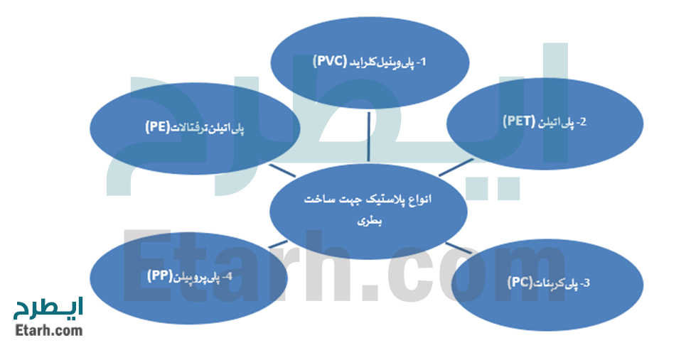 خط تولید پریفرم