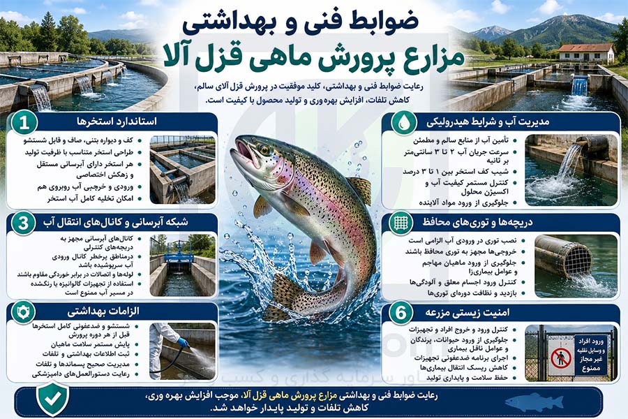 ضوابط پرورش ماهی 