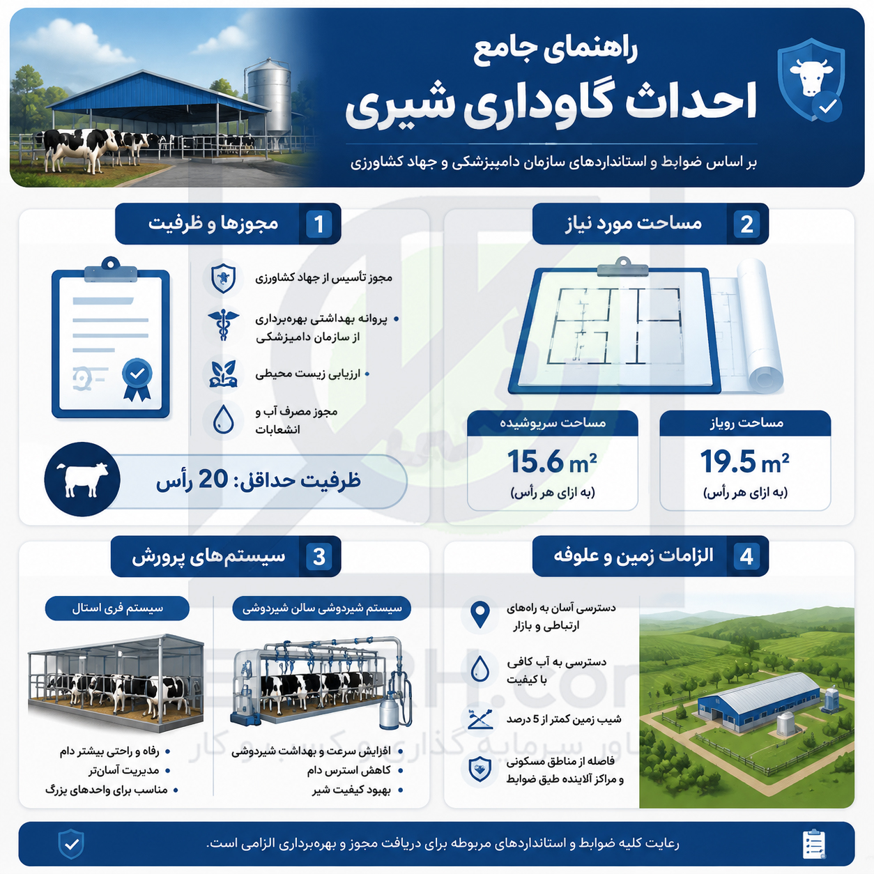 ضوابط-مورد-نیاز-جهت-اجرای-طرح-احداث-واحد-پرورش-گاوداری-شیری-etarh