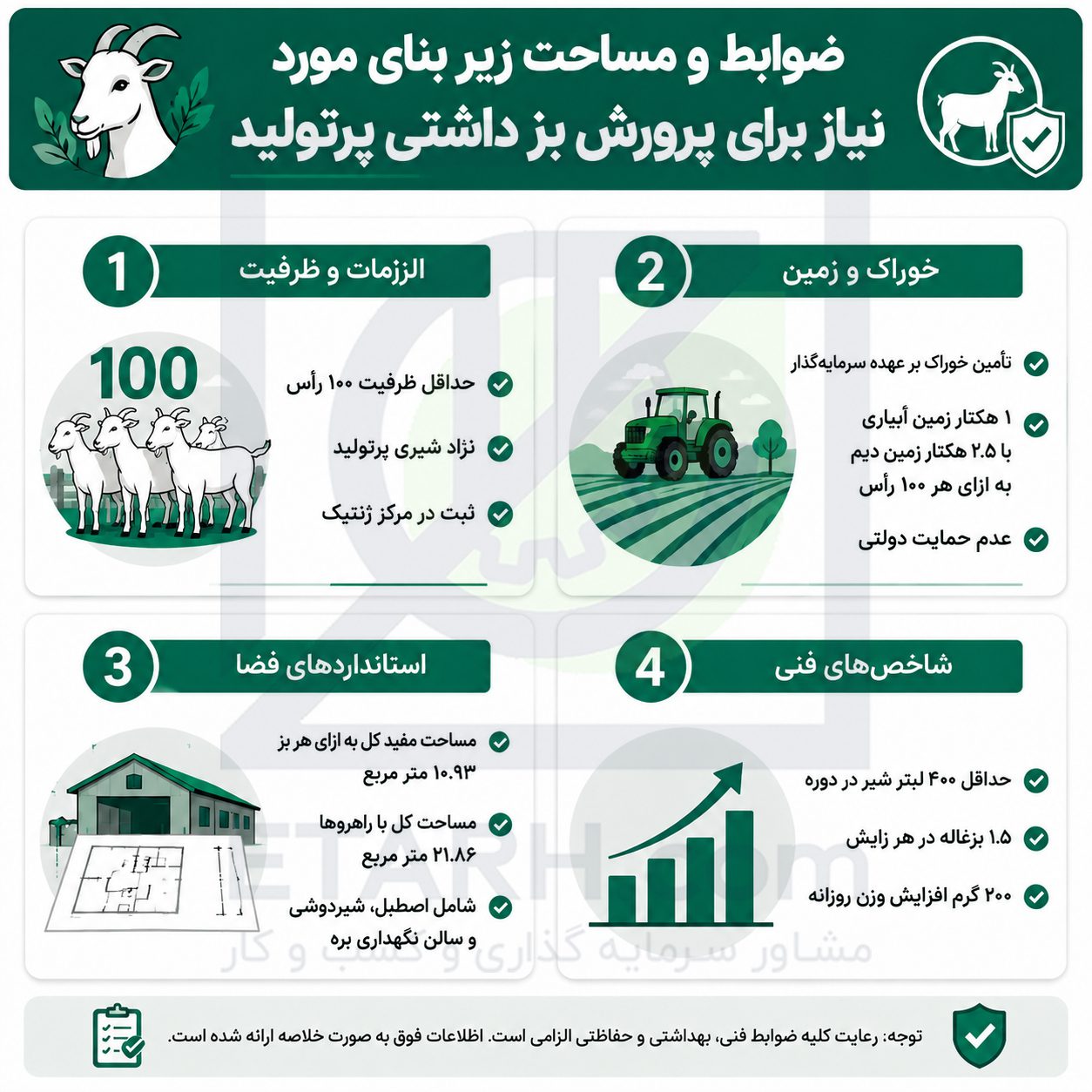 ضوابط-و-مساحت-زیر-بنای-مورد-نیاز-برای-پرورش-بز-داشتی-پرتولید-etarh
