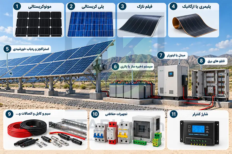 اجزای نیروگاه خورشیدی