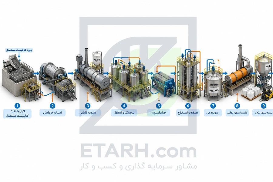 بازیافت وانادیوم