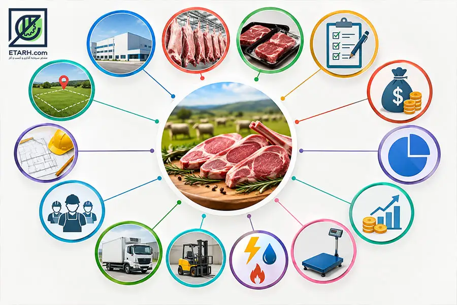 طرح تولید محصولات گوشت گوسفندی
