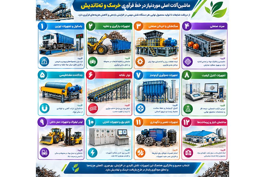تصویر ماشین الات طرح بازیافت ضایعات خرسک ته تاندیش صنایع فولار
