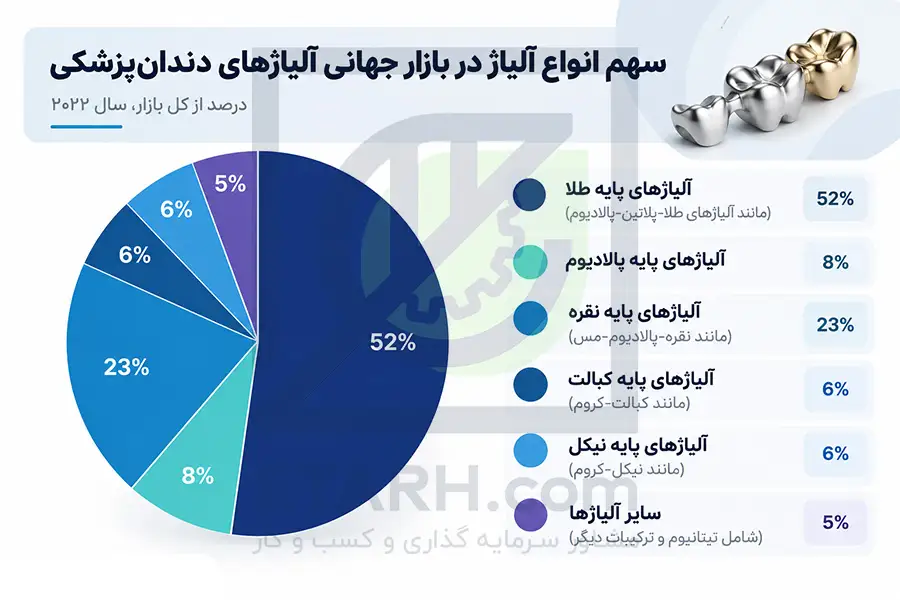 طرح الیاژ دندان پزشکی