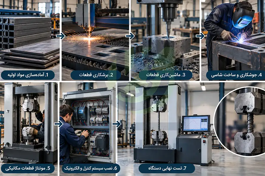 تولید-دستگاه-تست-کشش-میلگرد