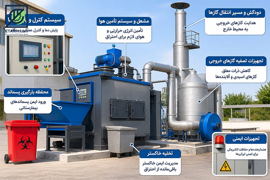 تجهیزات زباله سوز بیمارستانی