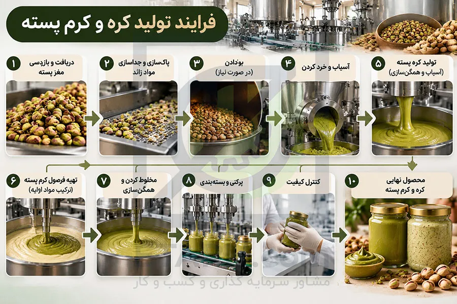 تولید کره و کرم پسته