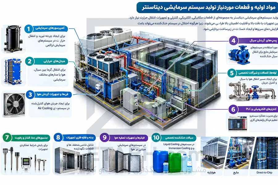 سیستم سرمایشی دیتاسنتر