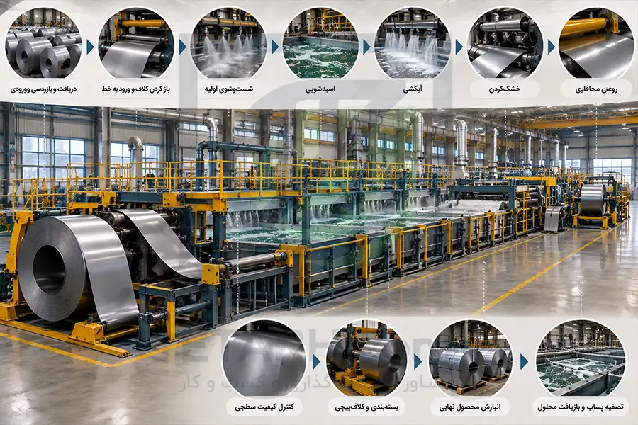 فرایند اسید شویی ورق های فولادی