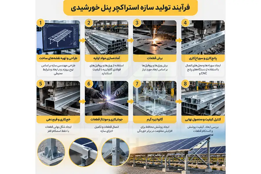 فرایند تولید سازه پنل خورشیدی