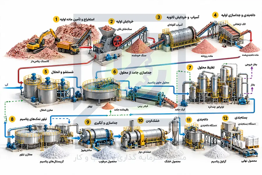 ماشین الات تولید پتاس
