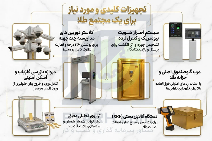 پارک جواهرات طلا