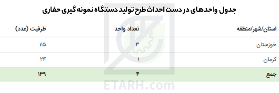 طرح تولید دستگاه نمونه گیری حفاری