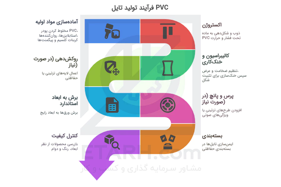 فرآیند-تولید-تایل-های-pvc