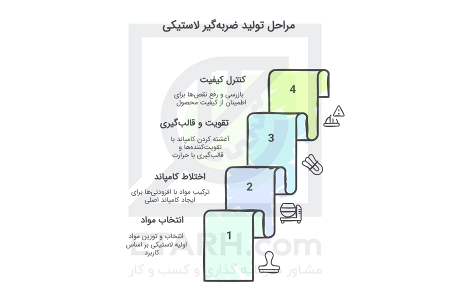 مراحل-تولید-ضربه-گیر-لاستیکی---etarh
