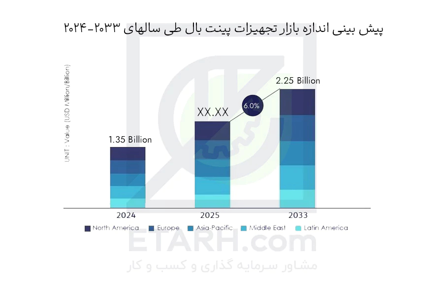 پیش-بینی-بازار-تجهیزات-پینت-بال---etarh