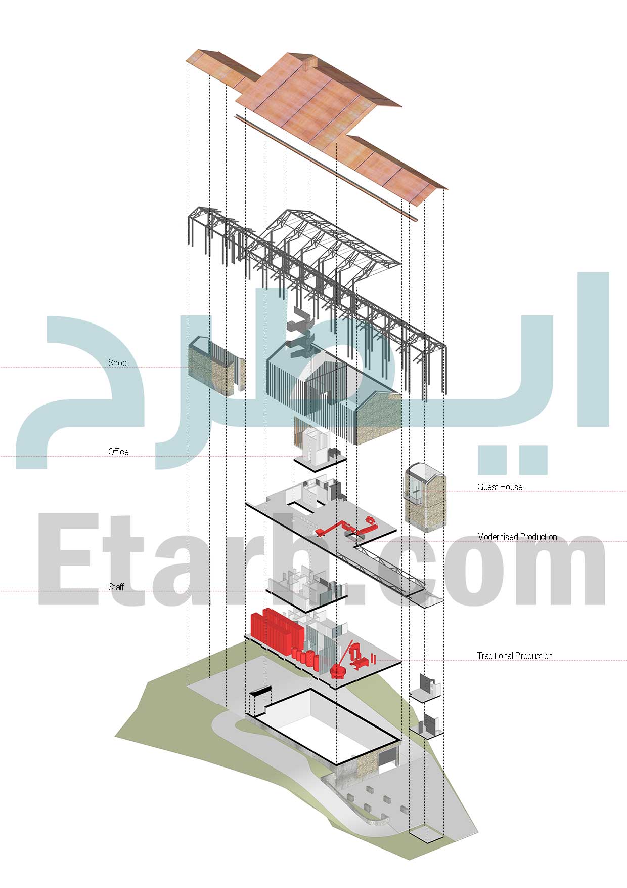 خط پرکن و بسته بندی روغن