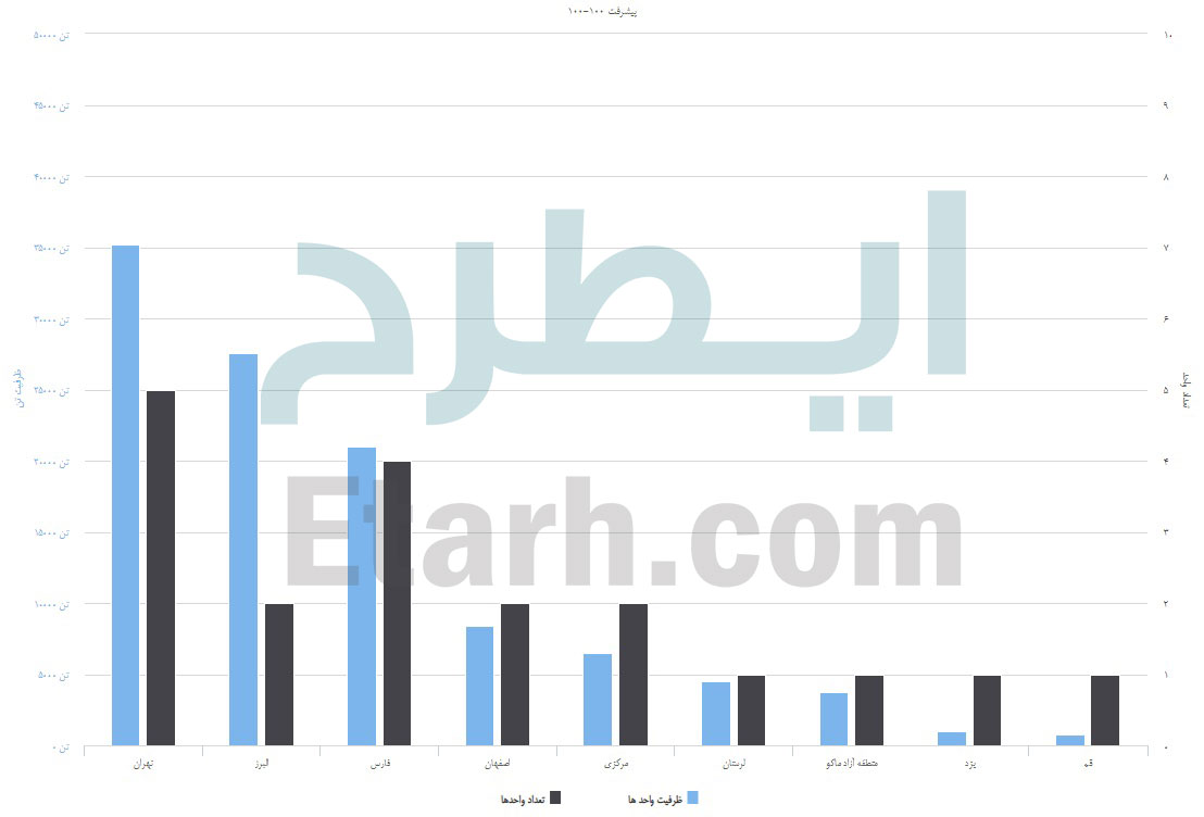 طرح-تولید-کاغذ-و-مقوای-کرافت-لاینر-قهوه-ای-و-گلاسه-5