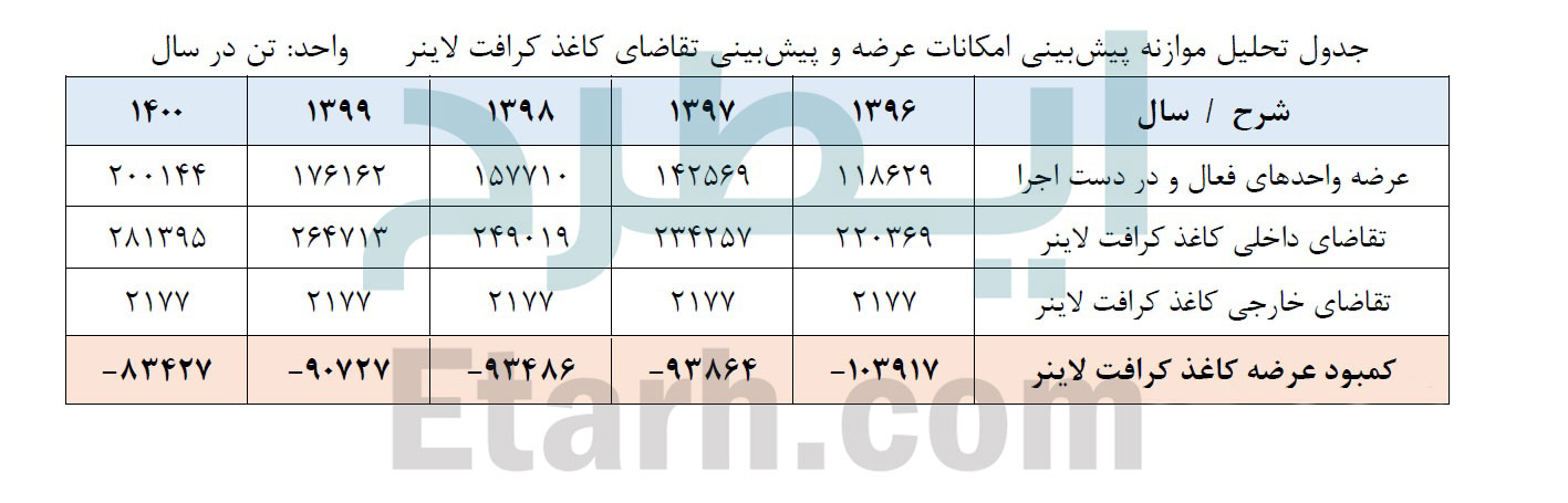 طرح-تولید-کاغذ-و-مقوای-کرافت-لاینر-قهوه-ای-و-گلاسه-6