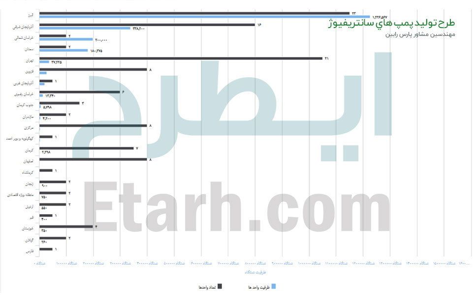 طرح توليد پمپ هاي سانتريفيوژ (6)