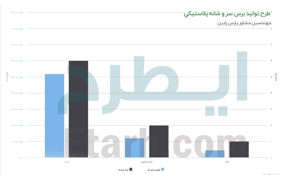 طرح تولید برس سر و شانه پلاستيکي (1)