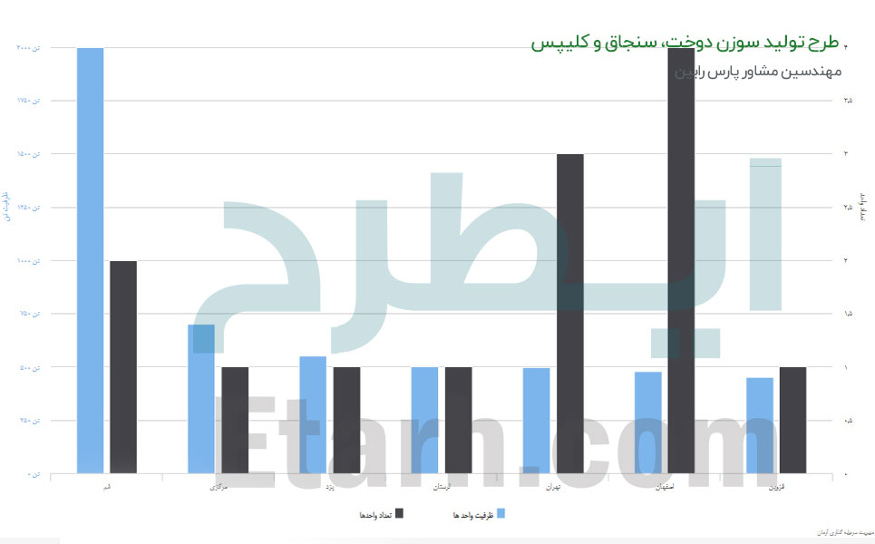 طرح-تولید-سوزن-دوخت،-سنجاق-و-كليپس-(5)