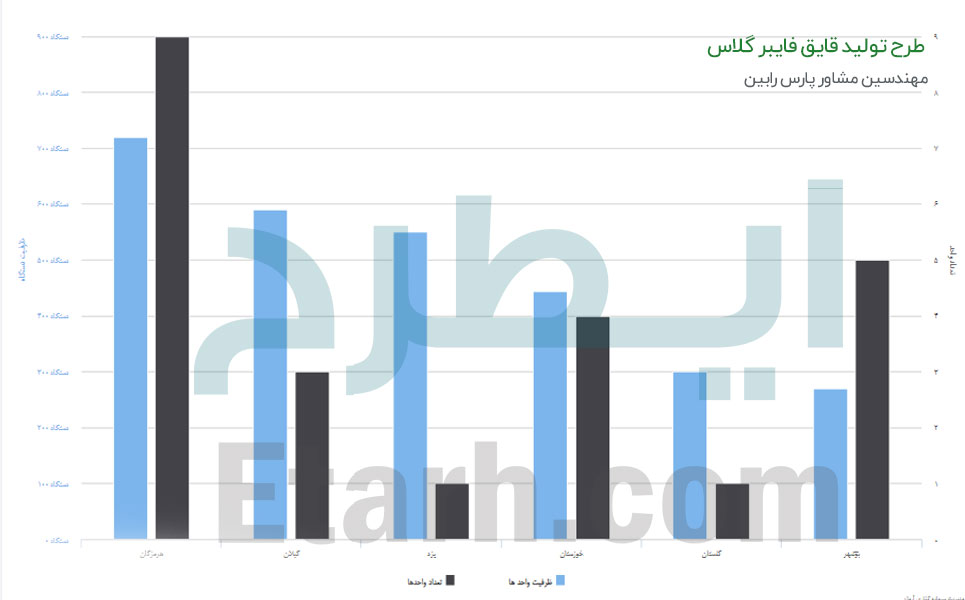 طرح تولید قایق فایبر گلاس (1)