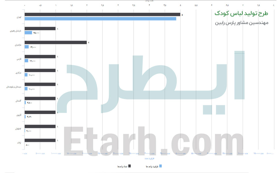 طرح تولید لباس کودک (1)