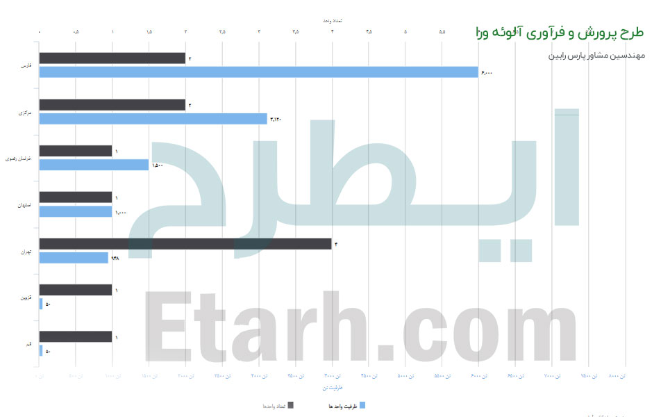 طرح پرورش و فرآوری آلوئه ورا (2)