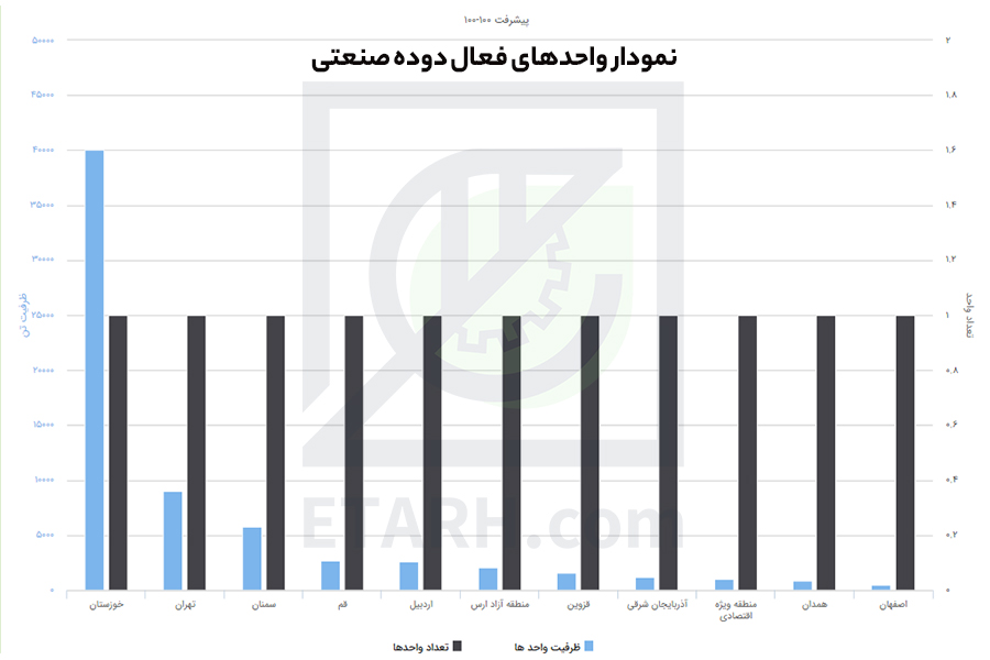 طرح تولید دوده صنعتی (کربن بلک)