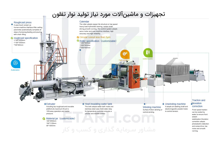 تجهیزات-و-ماشین‌آلات-مورد-نیاز-تولید-نوار-تفلون--ایطرح