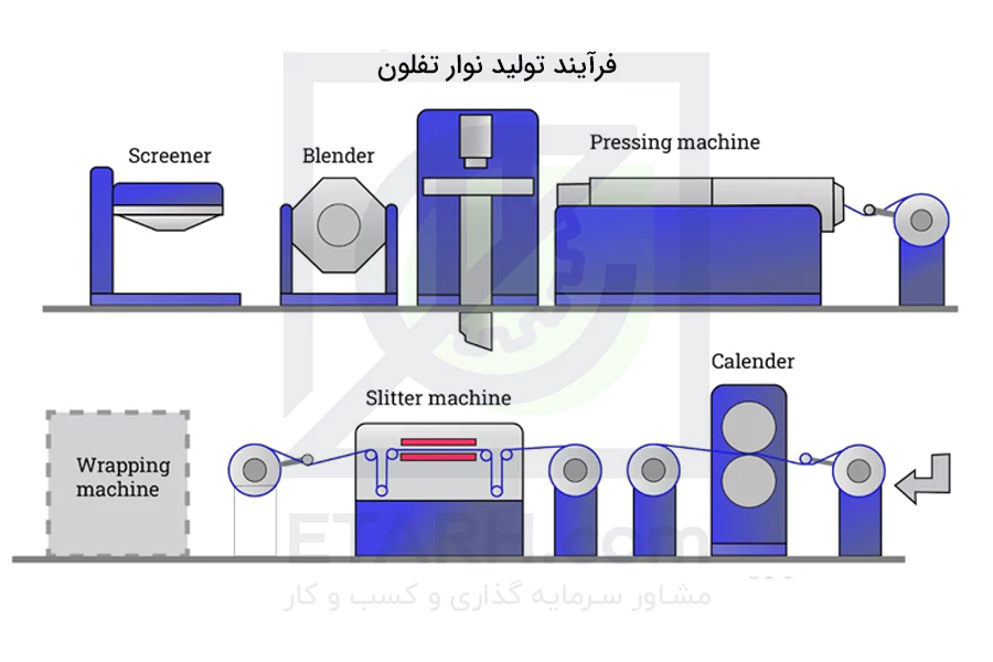 فرآیند-تولید-نوار-تفلون--ایطرح