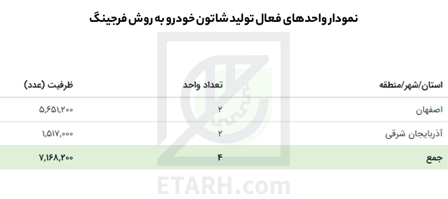 شاتون