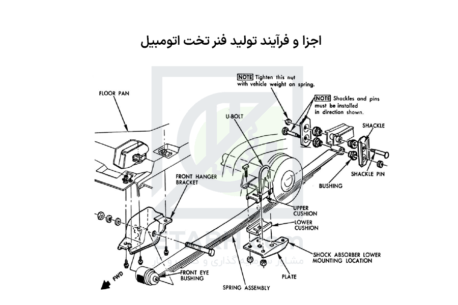 اجزا و فرآیند تولید فنر تخت اتومبیل