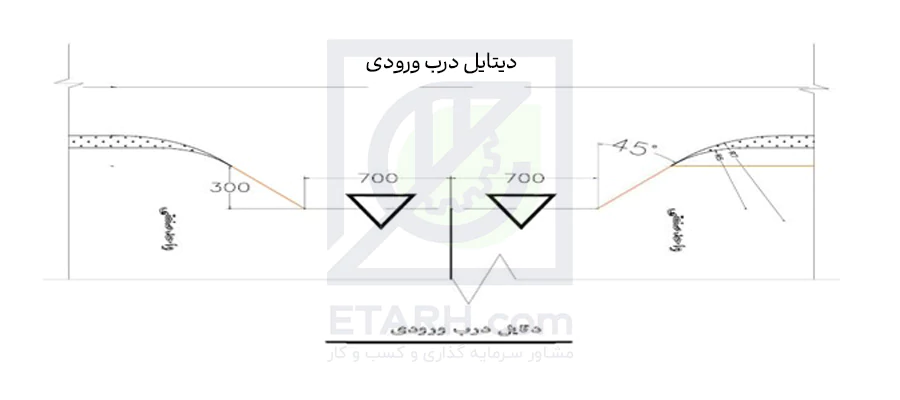 دیتایل درب ورودی