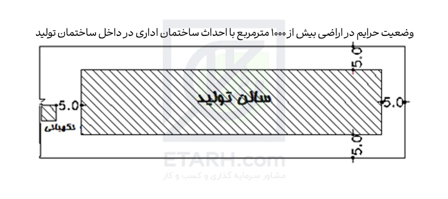 وضعیت-حرایم-در-اراضی-بیش-از-1000-مترمربع-با-احداث-ساختمان-اداری-در-داخل-ساختمان-تولید-6