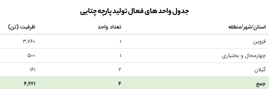پارچه چتایی