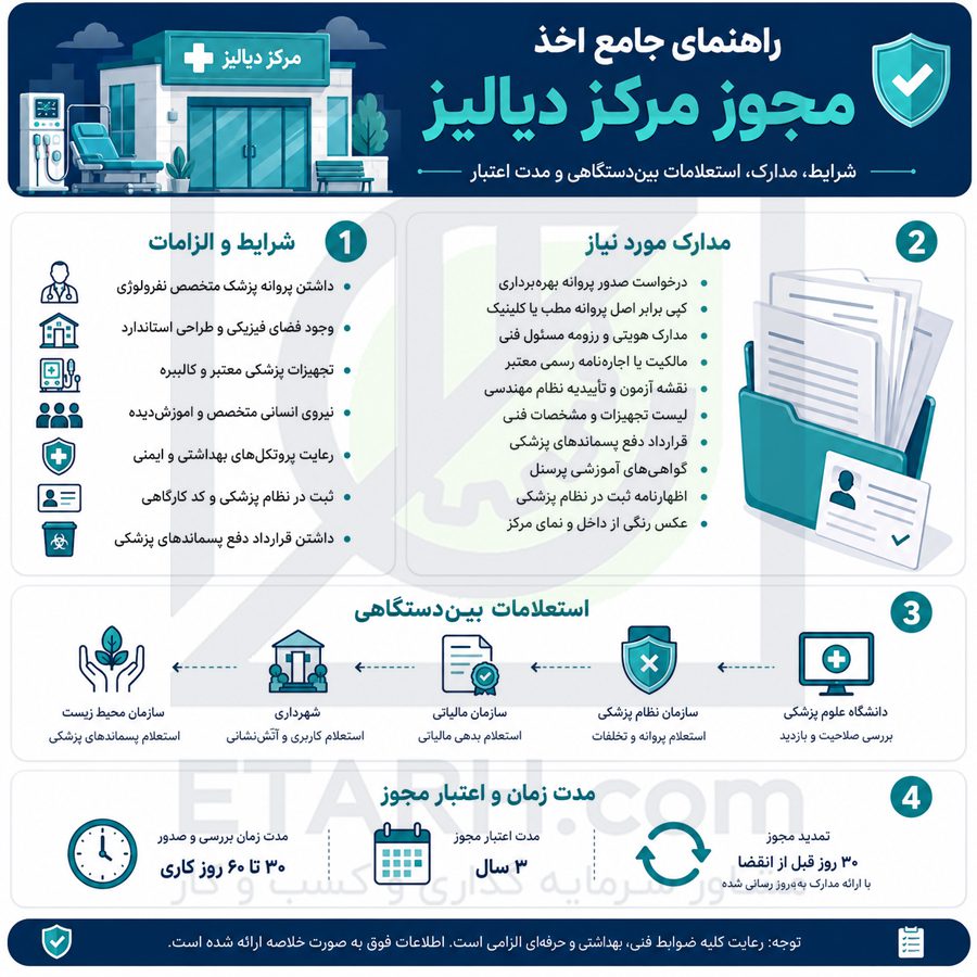 مراحل-اخذ-مجوز-جهت-احداث-مرکز-دیالیز-ETARH