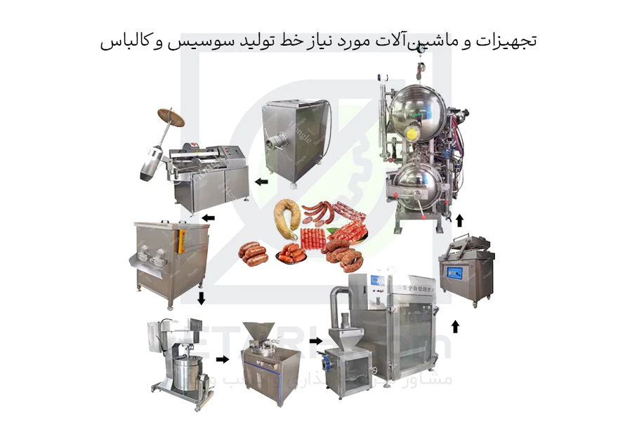 تجهیزات-و-ماشین‌آلات-مورد-نیاز-خط-تولید-سوسیس-و-کالباس--etarh