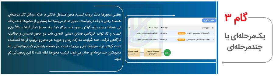 گام-3-(یک-مرحله-ای-یا-چند-مرحله-ای)-جهت--اخذ-جواز-تاسیسس-در-درگاه-ملی-مجوز-ها--ETARH