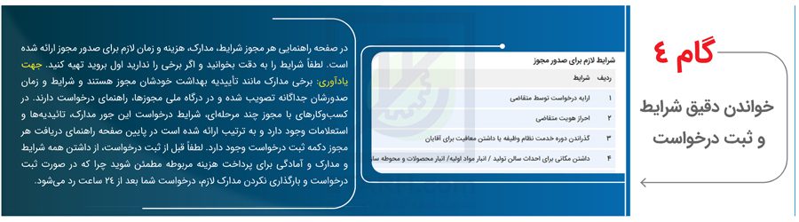 گام-4-(-خواندن-دقیق-شرایط-و-ثبت-درخواست)-جهت--اخذ-جواز-تاسیسس-در-درگاه-ملی-مجوز-ها--ETARH