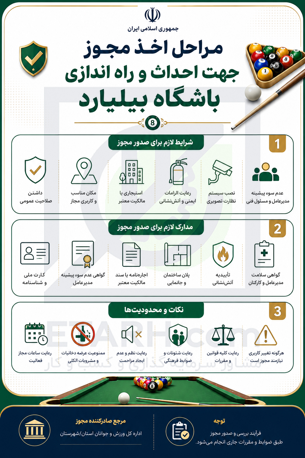 مراحل-اخذ-مجوز-جهت-احداث-و-راه-اندازی-باشگاه-بیلیارد-ETARH