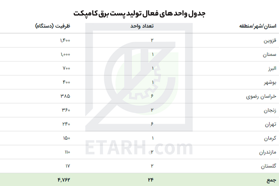 کامپکت
