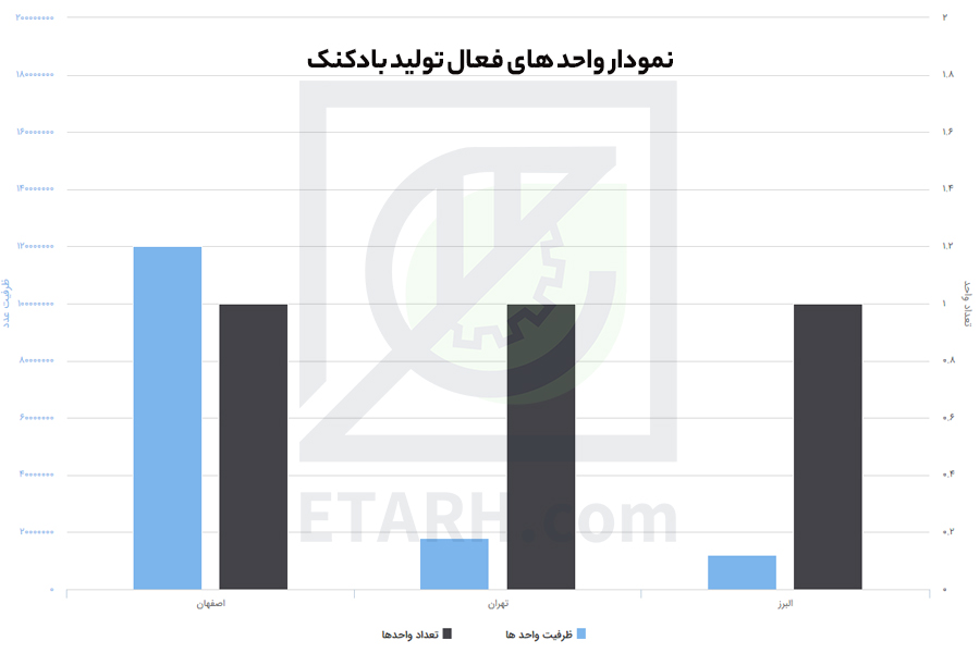 طرح تولید بادکنک