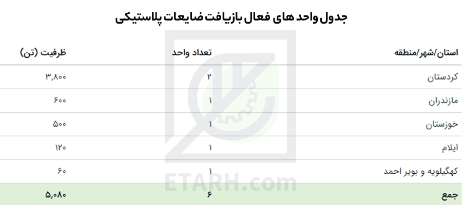 طرح فرآوری و بازیافت ضایعات گونی و جامبو